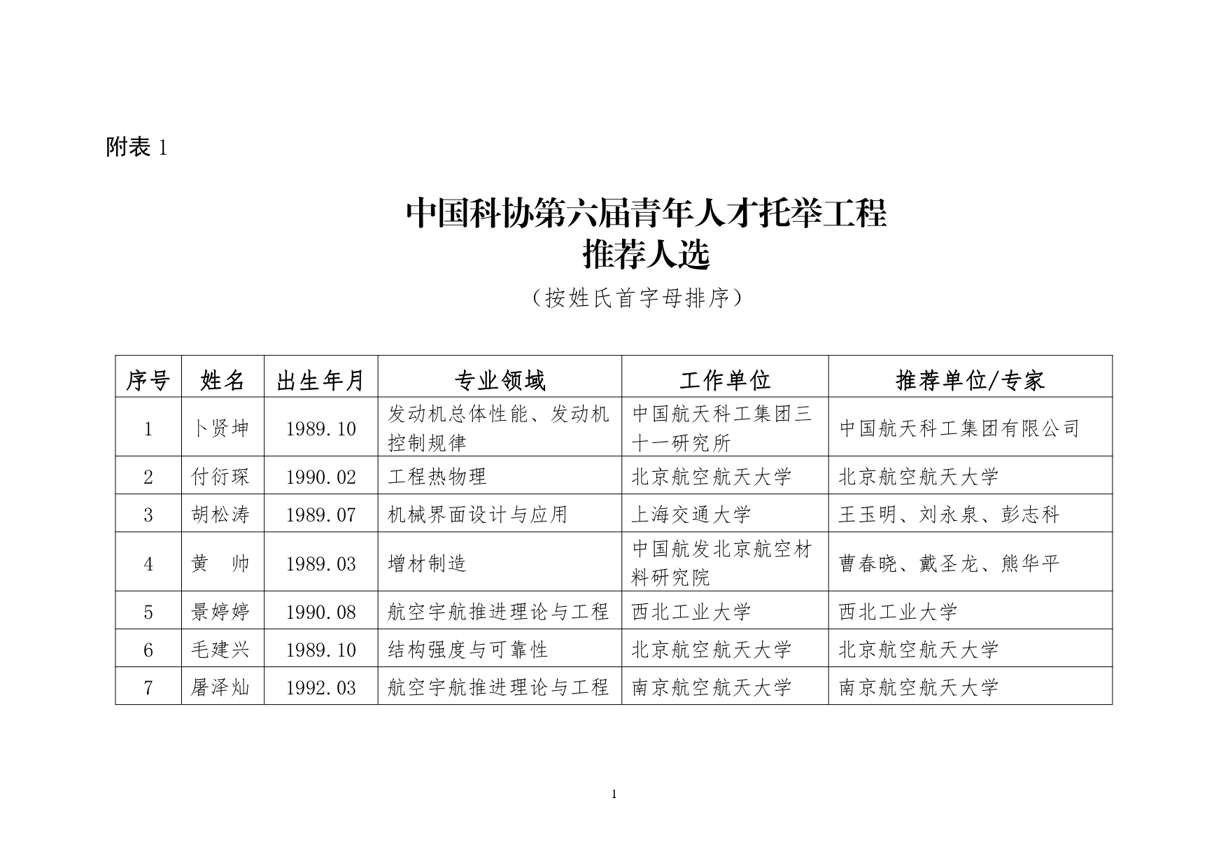 航发联字〔2021〕03号：关于公示第六届中国科协青年人才托举工程项目中国科协航空发动机产学联合体推荐人选的通知_page-0003.jpg