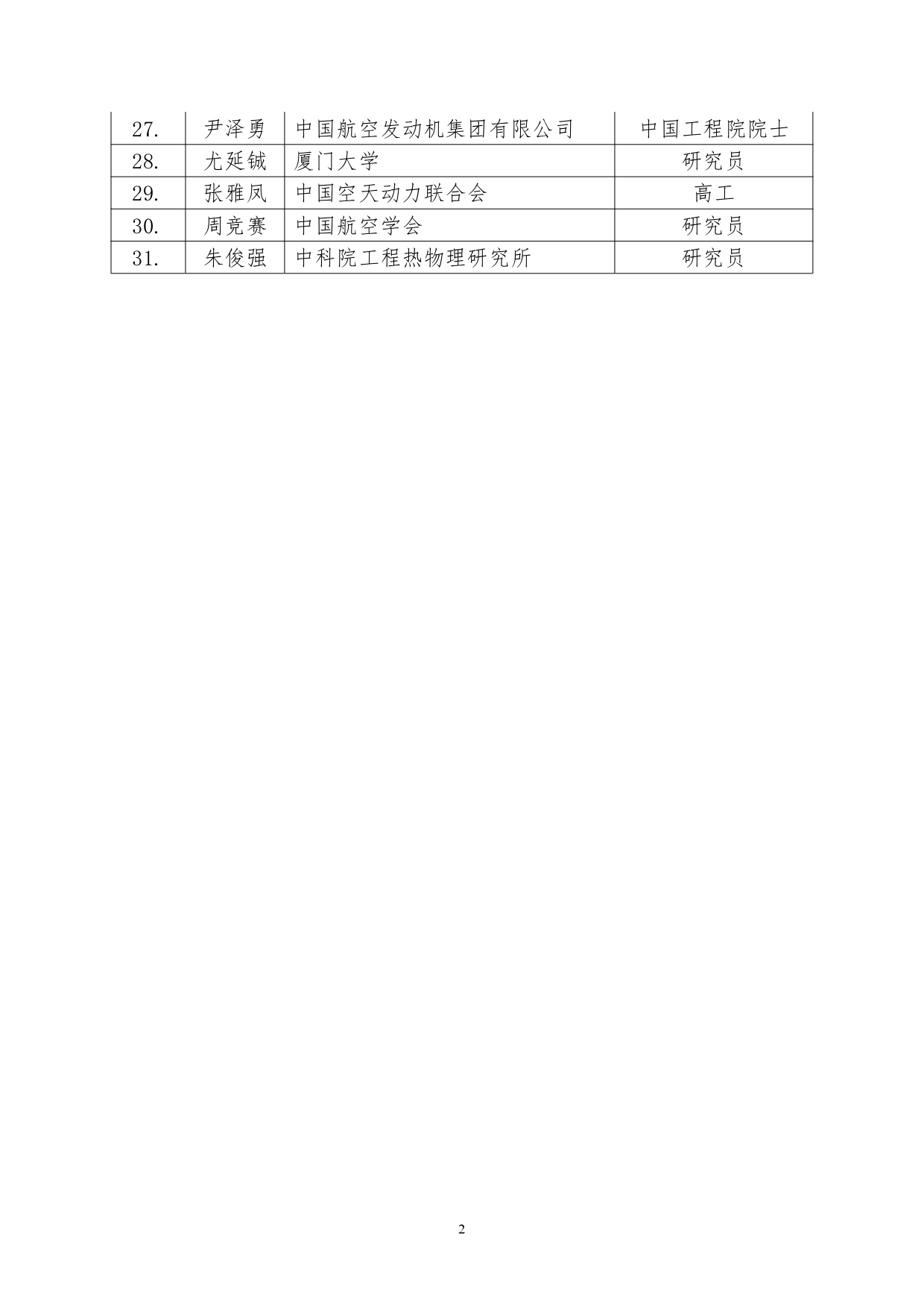 航发联字〔2021〕03号：关于公示第六届中国科协青年人才托举工程项目中国科协航空发动机产学联合体推荐人选的通知_page-0007.jpg